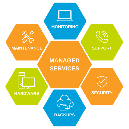 MSP IT ondersteuning